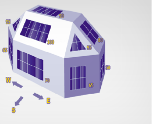 Uso doméstico de la energía solar fotovoltaica