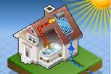 Vida Util del Calentador de Agua Solar