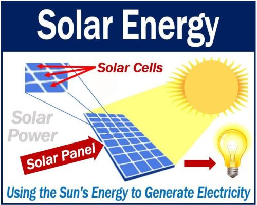 Que Es Energia Solar