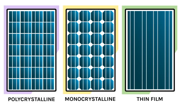 tipos de paneles solares