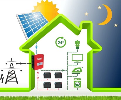 COMPONENTS OF A PHOTOVOLTAIC SYSTEM