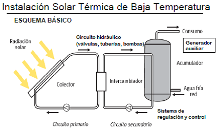 HOW SOLAR THERMAL ENERGY WORKS