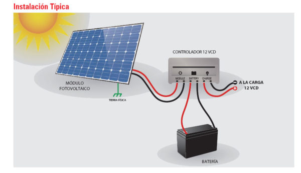 SOLAR PANELS AND BATTERIES