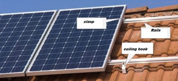 INSTALLATION OF SOLAR PANELS AT HOME