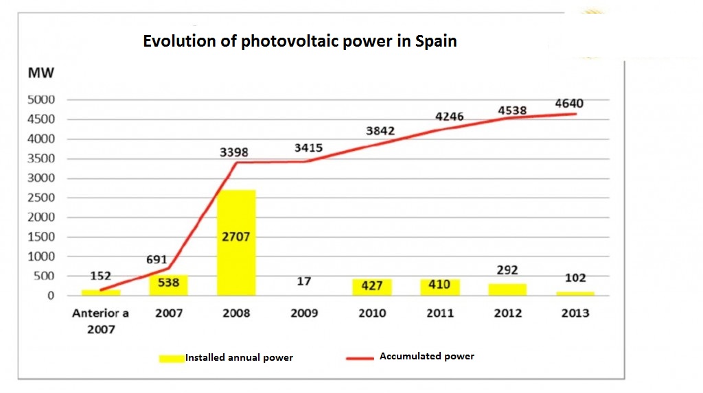 photovoltaic solar energy from fundamentals to applications
