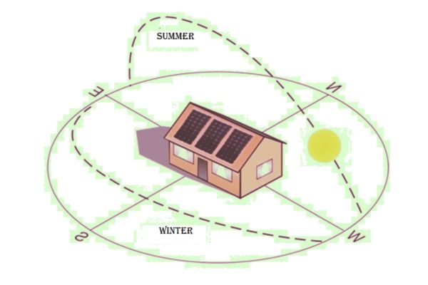 How to orient solar panels