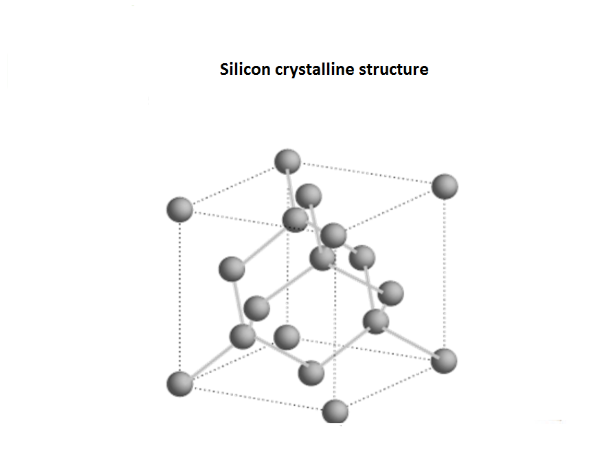 Crystal structure FCC (face center cubic)
