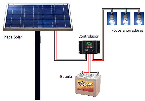 Home photovoltaic systems 