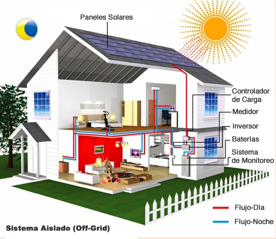 Commercial solar installation