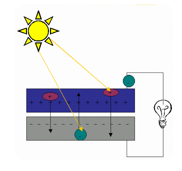 ¿Que son las celdas fotovoltaicas?
