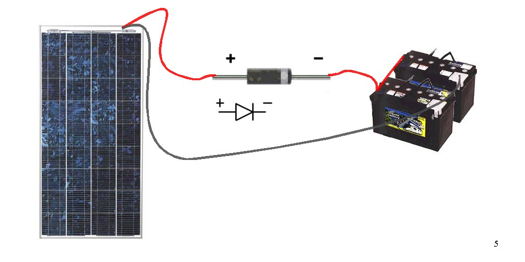 Cómo cargar una batería directamente desde un panel solar y por qué es importante