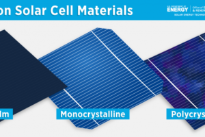 materiales fotovoltaicos