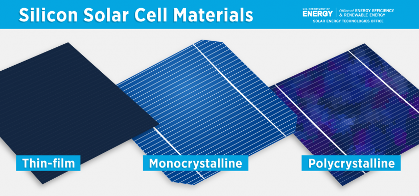 materiales fotovoltaicos