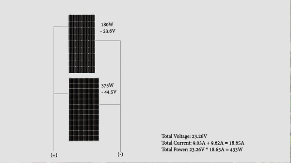 cuando conectamos dos paneles solares en conexión paralela