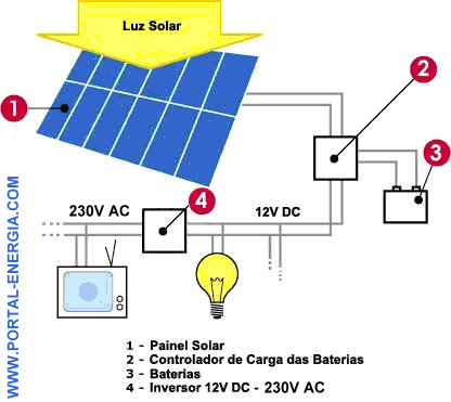 capacidad de paneles solares